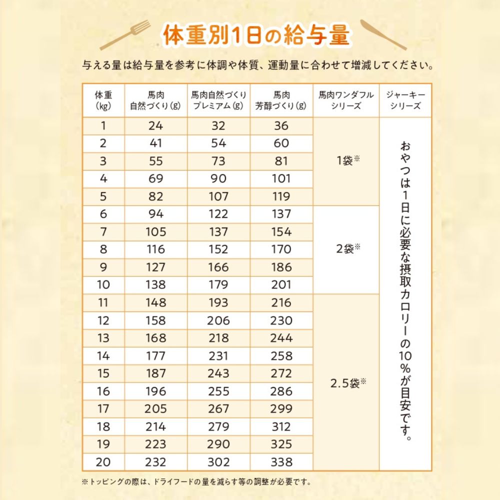 犬のボディ・コンディション・スコア（BCS）目安表（クリックして拡大）