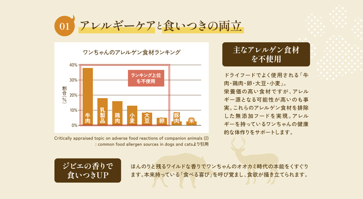 あアレルギーケアと食いつきの両立