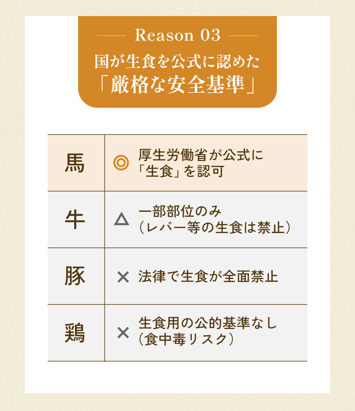 理由3