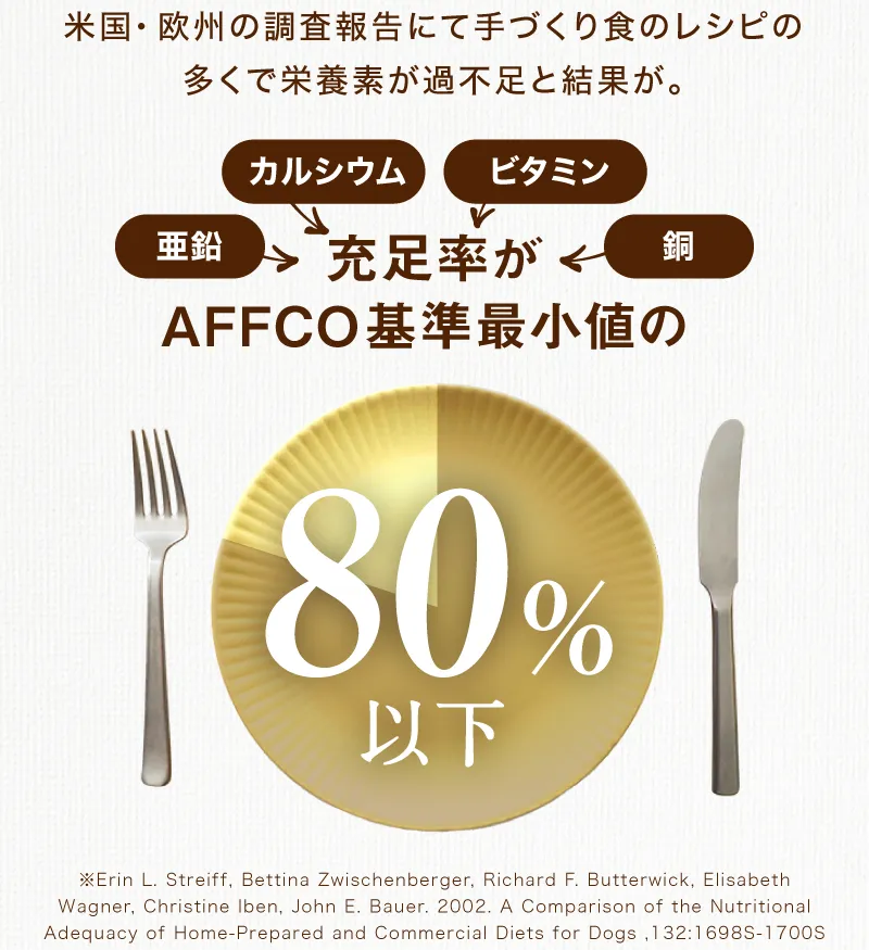 AFFCO アフコ 栄養 過不足 充足率 基準最小値の80％
