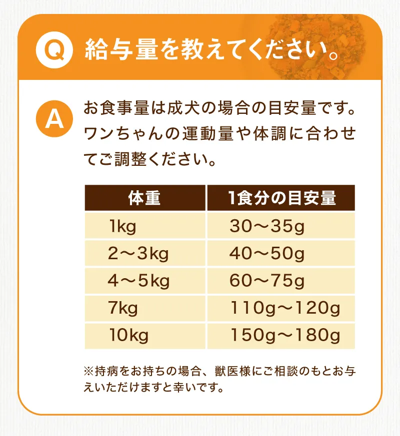 給与量を教えてください。お食事量は成犬の場合の目安量です。ワンちゃんの運動量や体調に合わせてご調整ください。体重	1食分の目安量、1㎏：30-35g、2-3kg：40-50g、4-5kg ：60-75g、7kg：110g-120g、10kg：150g-180g