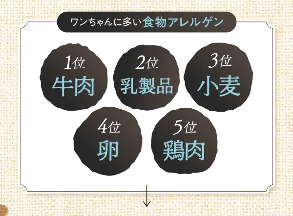 牛肉、乳製品、小麦、卵、鶏肉不使用