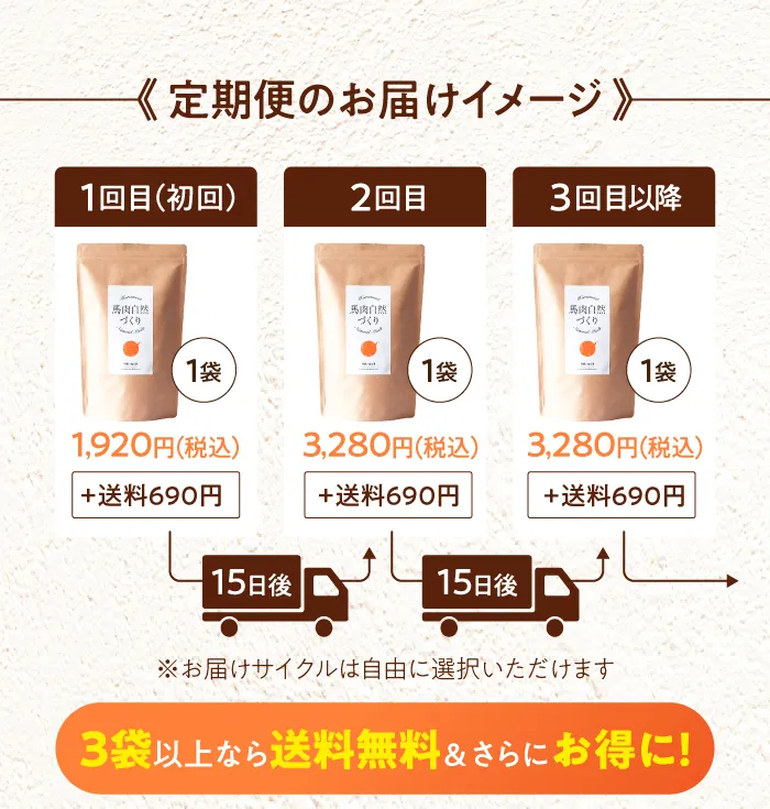 定期便のお届けイメージ