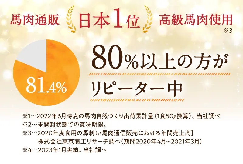 80%以上の方が リピーター中