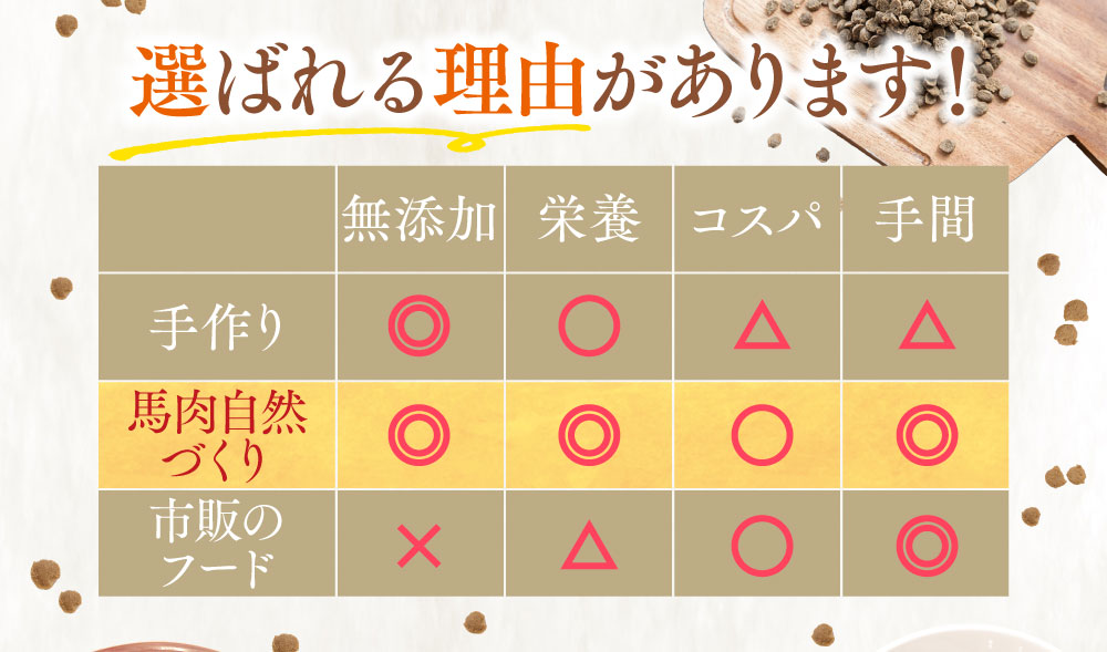 ドッグフード 無添加 お試し 選ばれる理由 比較